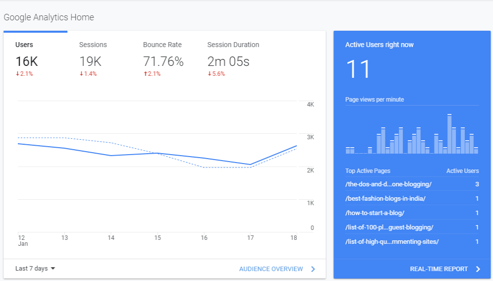 Cek Traffic Website Anda Sekarang Juga.