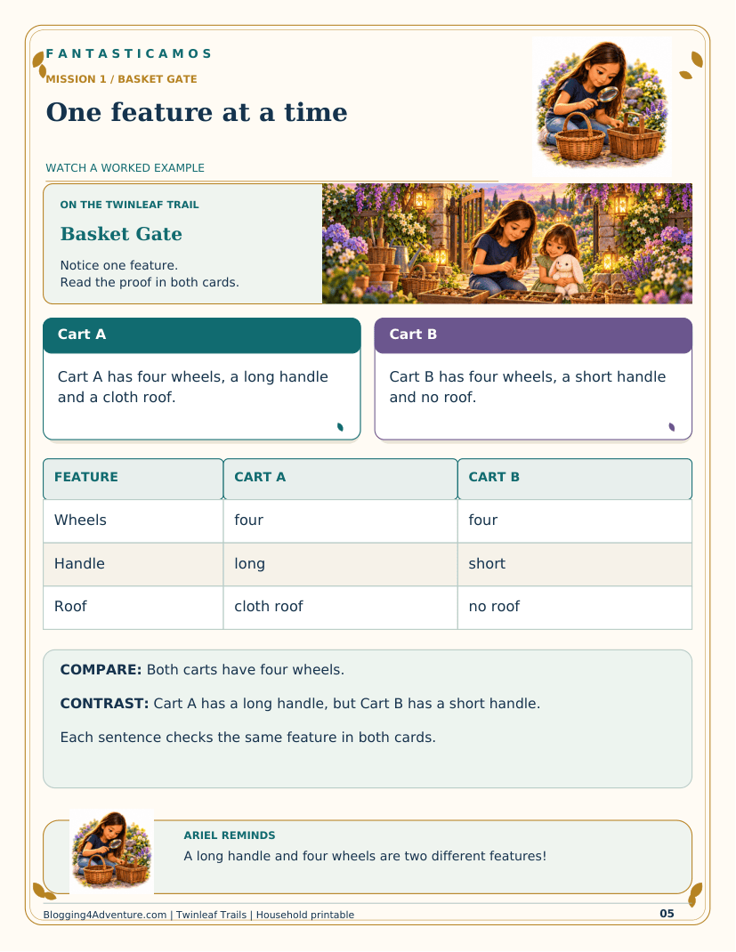 Fantasticamos Twinleaf Trails: The Same-and-Different Rescue (Grade 2)