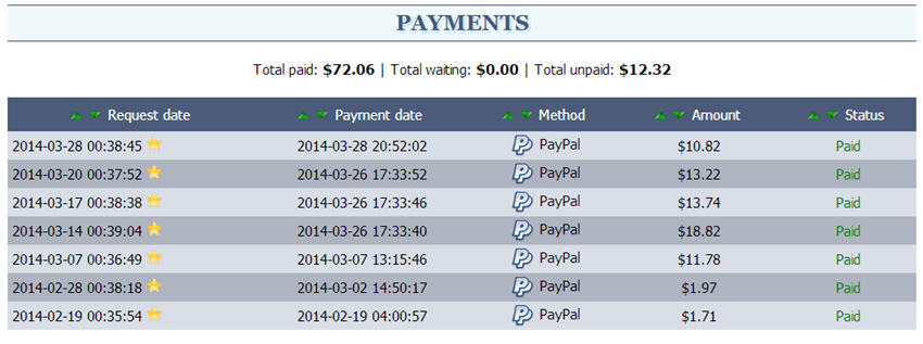 Fair payouts that are based on traffic quality. 13 Best Google Adsense Alternatives To Make Money Online