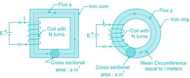 Series Magnetic Circuits For Rrb Je Cbt 2 Ssc Je Expert Series Magnetic Circuits For Rrb Je Cbt 2 Ssc Je Expert
