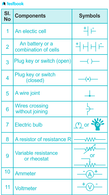 Circuit Diagram Definition Components Types Symbols And Uses