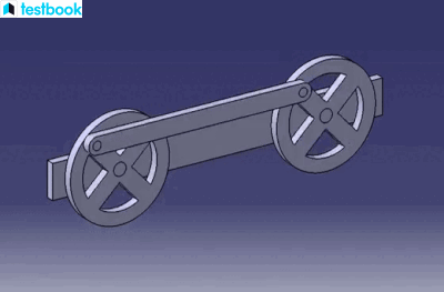 Four Bar Linkage: Explained with Inversions & Solved Examples (4) Four Bar Linkage: Explained with Inversions & Solved Examples (4)