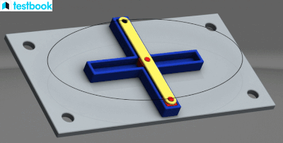 Four Bar Linkage: Explained with Inversions & Solved Examples (13) Four Bar Linkage: Explained with Inversions & Solved Examples (13)