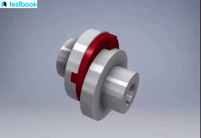 Four Bar Linkage: Explained with Inversions & Solved Examples (17) Four Bar Linkage: Explained with Inversions & Solved Examples (17)