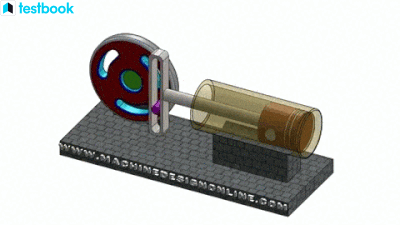Four Bar Linkage: Explained with Inversions & Solved Examples (15) Four Bar Linkage: Explained with Inversions & Solved Examples (15)