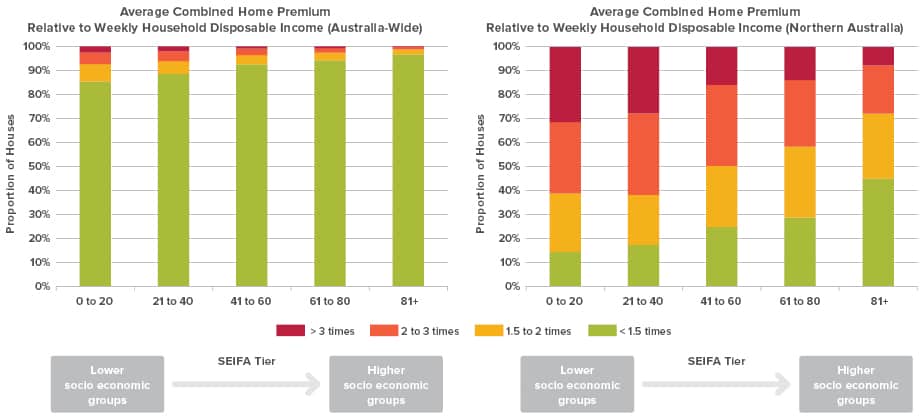 Climate Change and Weather Risk Insurance