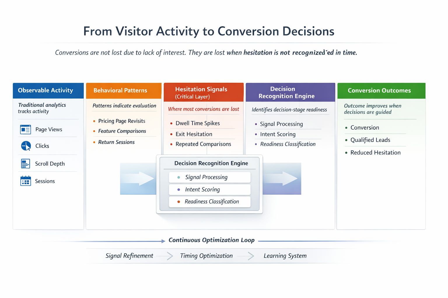 How Proactive AI Increased Website Conversions by 32% (AI Conversion Case Study)