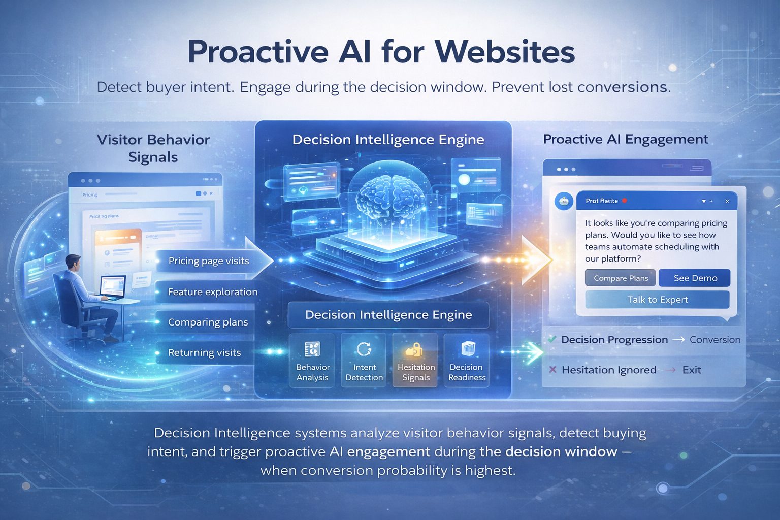 What Is Proactive AI for Websites? A Complete Guide