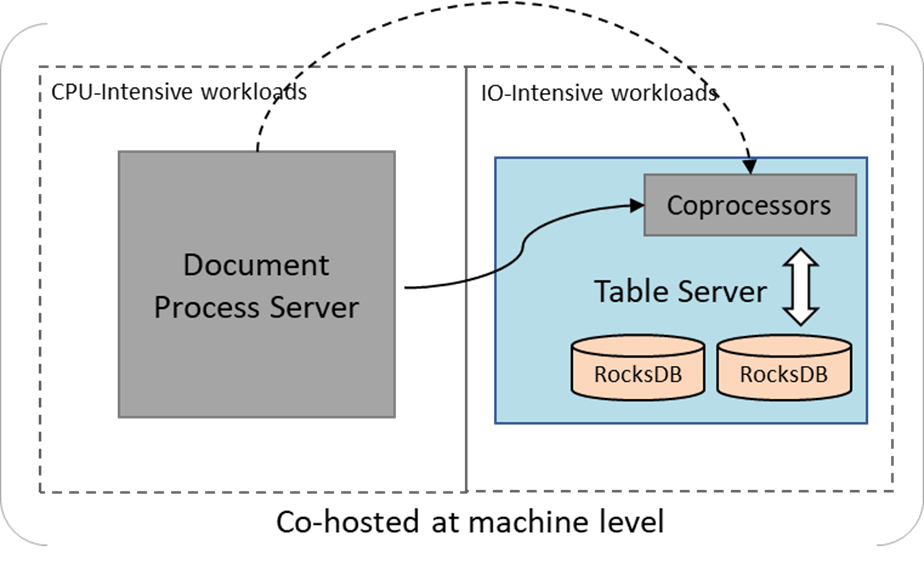 Rocksdb In Microsoft Bing Engineering Blog - Premium Geometric Design Gallery - 8K