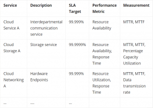 Service Level Agreement Sla Examples And Template Bmc Blogs