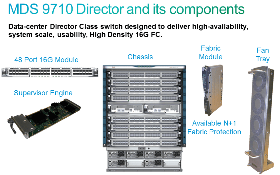 Ease Of Troubleshooting Meet Cisco Mds 9710 Multilayer Director