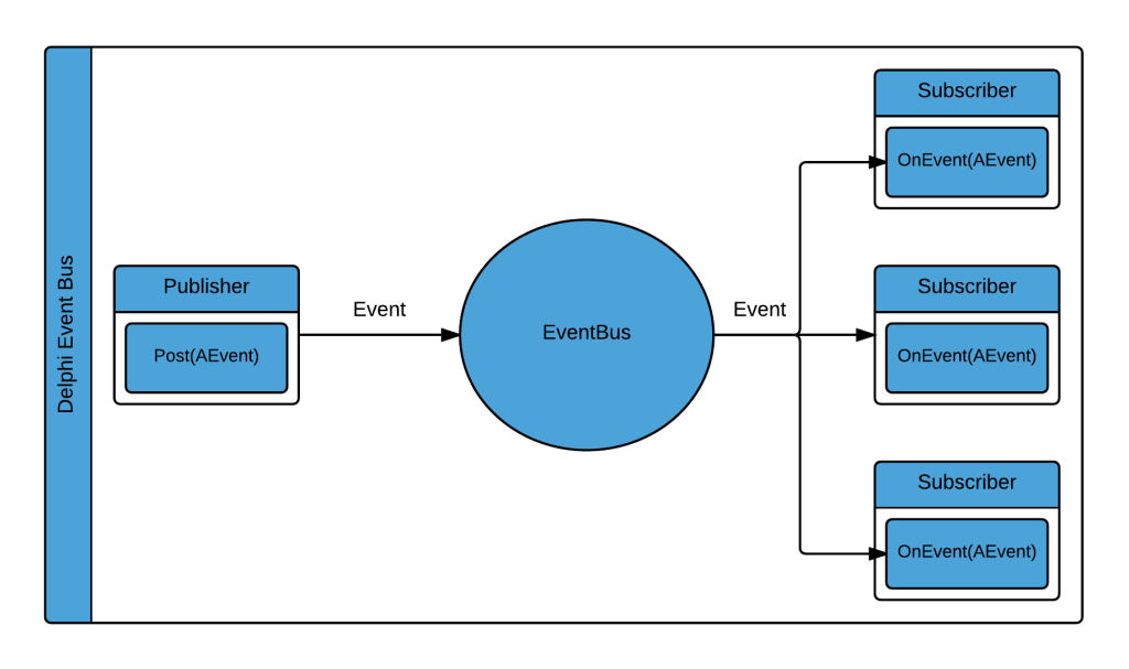 delphieventbusarchitecture 9988622