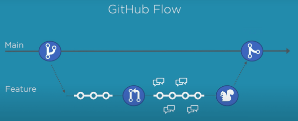 github-flow-delphi-build-automation-2215976