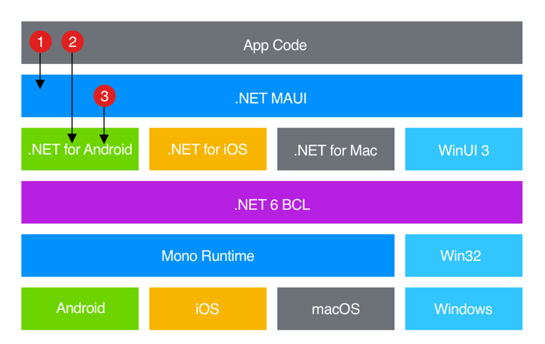 netmauiarchitectureradstudiodelphiprogramming2194847 | Embarcadero RAD Studio Delphi C++Builder Blogs net maui architecture rad studio delphi programming 2194847