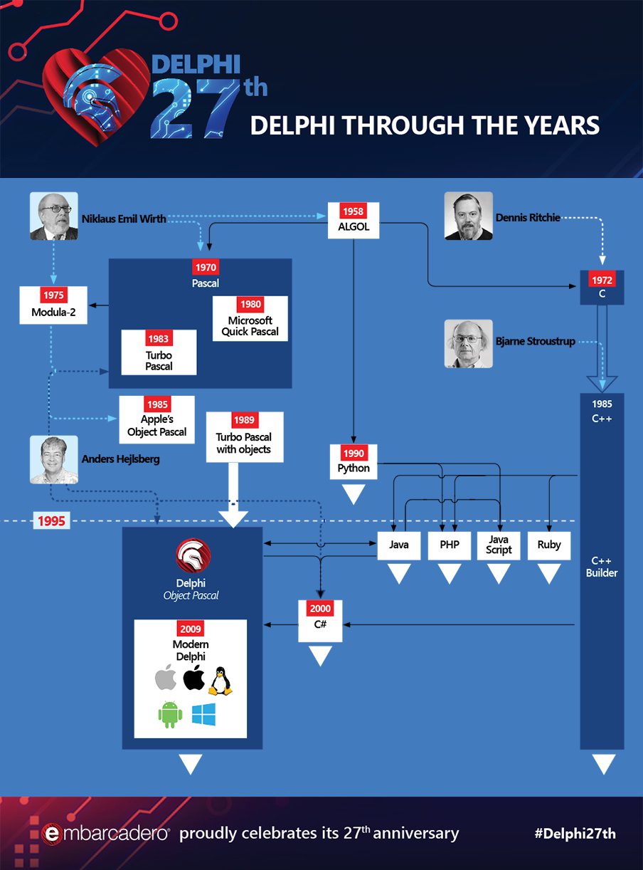 delphi27infog