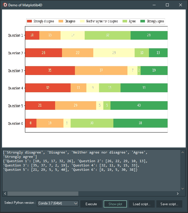 How To Make Powerful Data Visualizations With Matplotlib | Dimensional Data