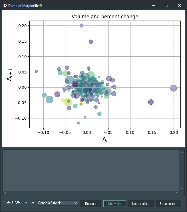 How To Make Powerful Data Visualizations With Matplotlib