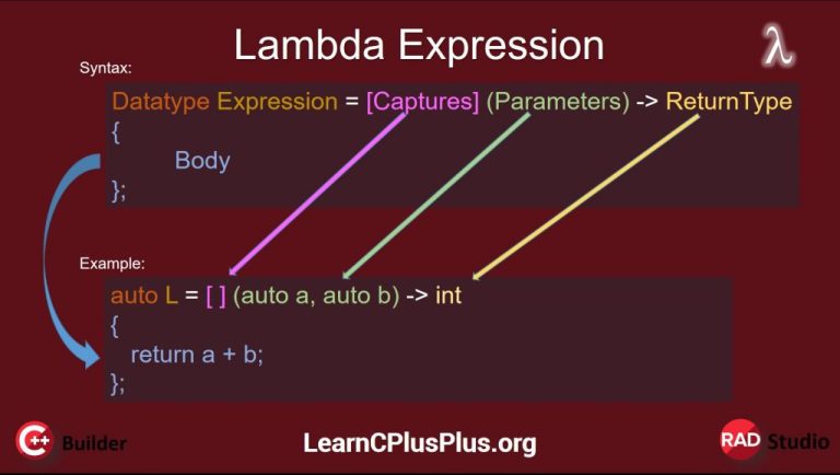 The Step-by-Step Guide To Lambda Expressions In A C++ App. A diagram of how a C++ Lambda Expression works.