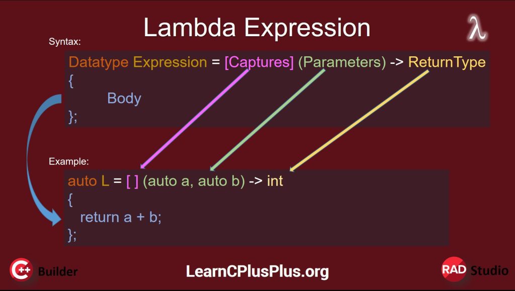 The Advanced Guide To Lambda Expression In C++ Software A diagram of a Lamda Expression