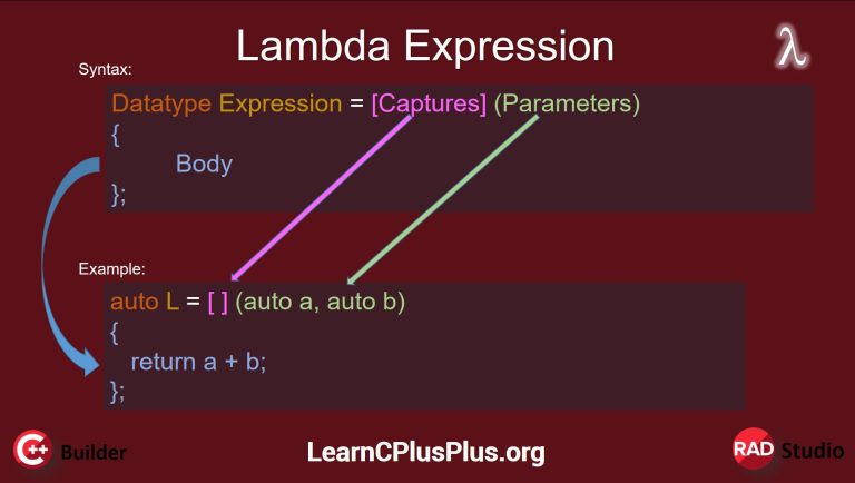 The Advanced Guide To Lambda Expression In C++ Software More explanation of how Lambda Expression syntax works