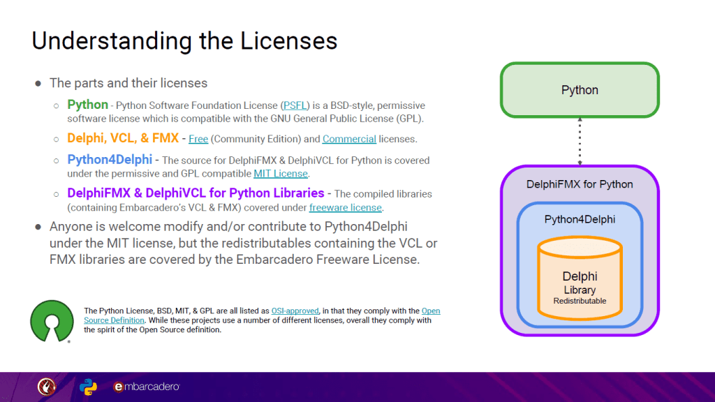 embarcadero gui for pandas licenses