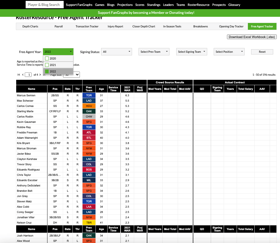 Tracking the status and contract signings for the list of 2022 nba free agents. The 2022 Free Agent Tracker Is Here Fangraphs Baseball