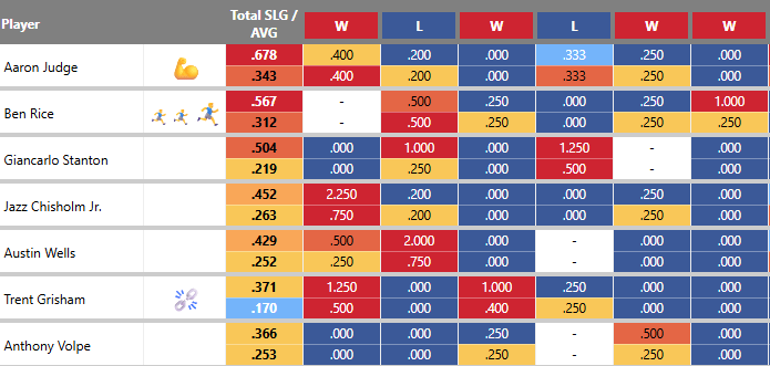 FanGraphs Lab Updates: Squared-Up Explorer & Hot Streak Tool Explained (2026)