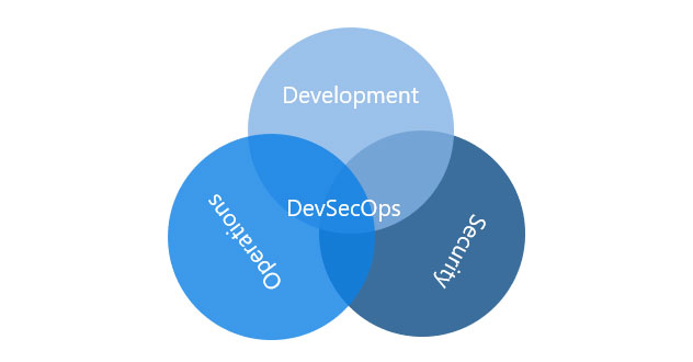 Devsecops At Hulu When Security And Devops Meet Signal Sciences - Elegant Geometric Design - Full HD