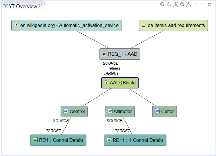 Traceability Of Artifacts Between System Engineering And Sw Development - Premium Ocean Background Gallery - Mobile