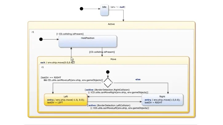 Java How Can I Make The Interaction Of The A Statechart And A - Full HD Landscape Designs for Desktop