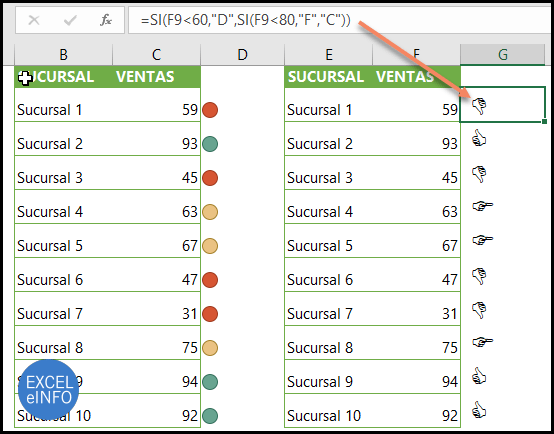 Iconos Personalizados Y Formato Condicional Para Tus Dashboards En Excel Exceleinfo