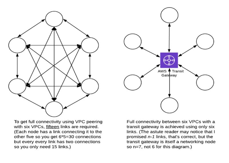 Aws Cloud Gateways Explained - Retina Nature Patterns for Desktop