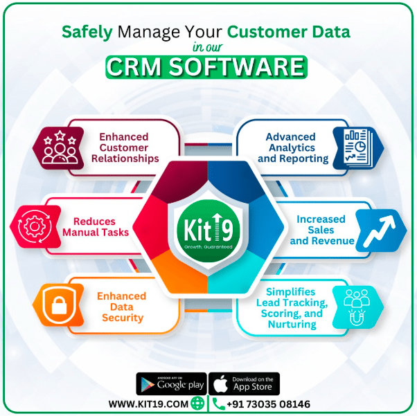 enquiry management system - Kit19