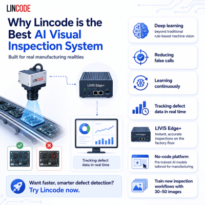 Why Lincode is the Best AI Visual Inspection System