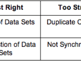 Intro To Data Integration Patterns Correlation Mulesoft Blog