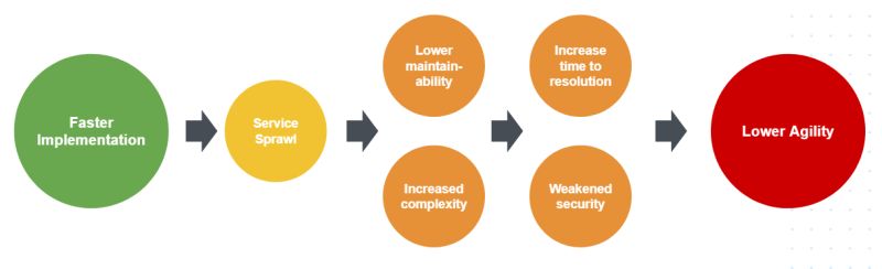 Transformation Financialservices Globalnetwork Evolutionpartners - Gorgeous Ultra HD Light Backgrounds | Free Download