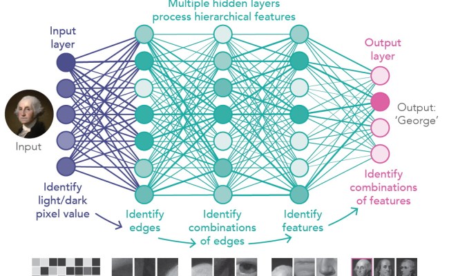 What Is AI Computing? | NVIDIA Blogs