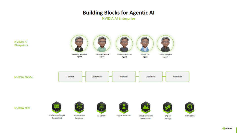 Diagrama que muestra las tecnologías de NVIDIA utilizadas para crear aplicaciones de IA agentic, como los microservicios NVIDIA AI Blueprints (arriba), NVIDIA NeMo (medio) y NVIDIA NIM (abajo).