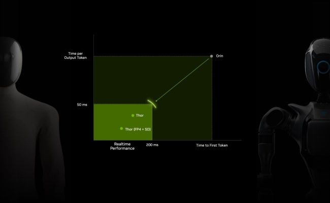 NVIDIA Jetson Thor Unlocks Real-Time Reasoning For General Robotics And ...