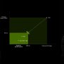 NVIDIA Jetson Thor Unlocks Real-Time Reasoning For General Robotics And ...
