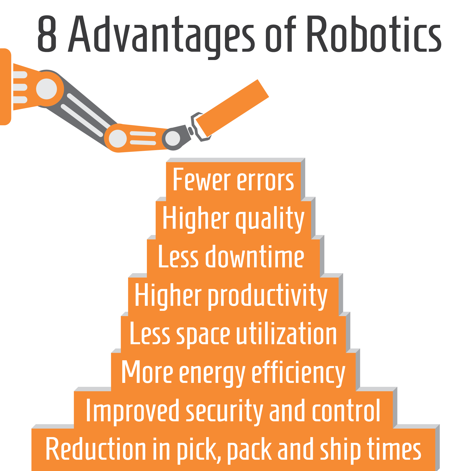Robotics The Pros, the Cons & the Results Perficient Blogs