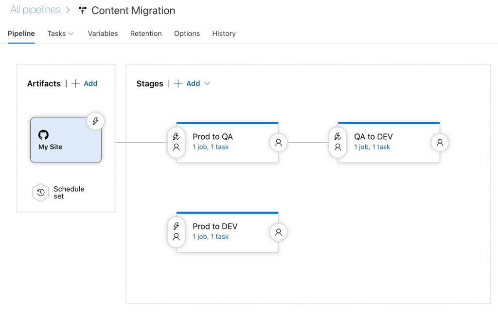 Content Migration Automation 1 