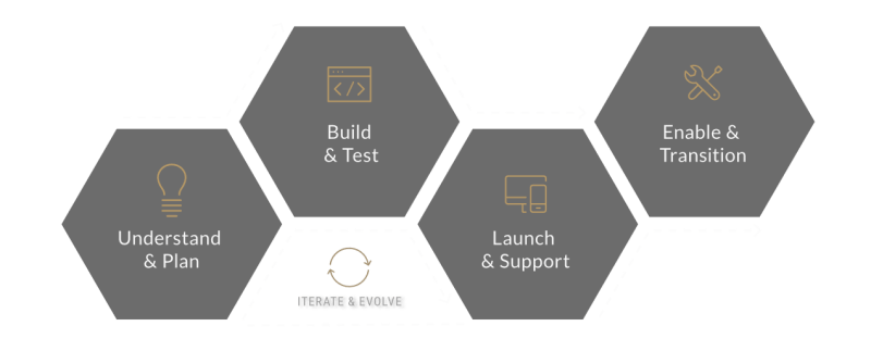 Application Development Services Perficient - Download Ultra HD Colorful Texture | Full HD