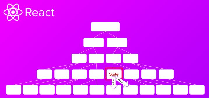 Understanding React Context And Property Prop Drilling Perficient Blogs - Download Classic Mountain Art | Desktop