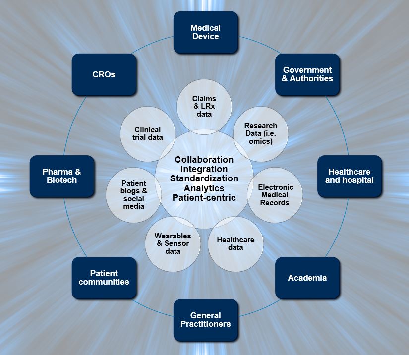 Your involvement will help us keep this map an accurate representation of the vibrant life sciences communities across pennsylvania. Convergence In The Health And Life Science Ecosystem