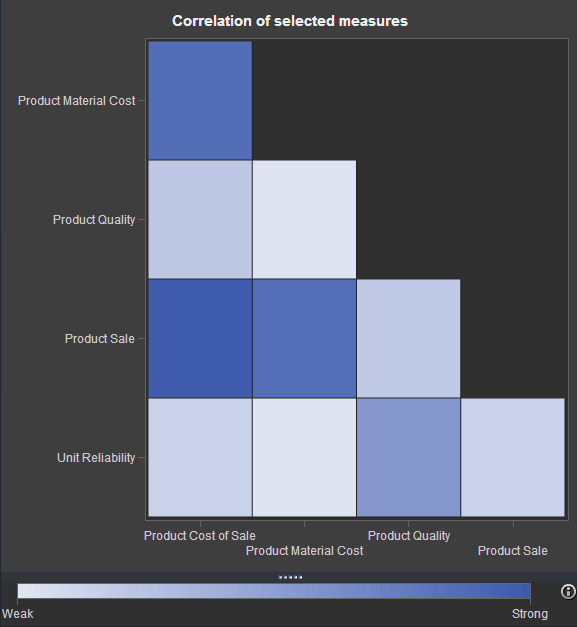 How to build a correlations matrix heat map with SAS | PROC-X.com