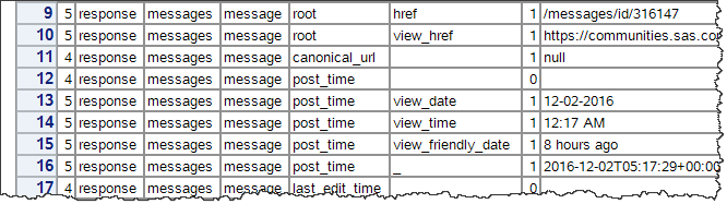 Reading data with the SAS JSON libname engine | PROC-X.com