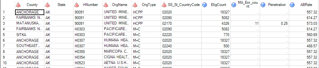 Tricks for importing text files in SAS Enterprise Guide | PROC-X.com