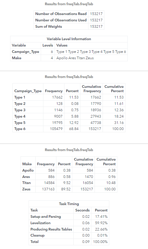 CASAction! Advanced Frequency Tables Part 4