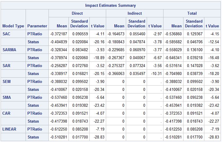 Automate Spatial Regression Model Selection Using Proc Cspatialreg - Mountain Pictures - Beautiful High Resolution Collection